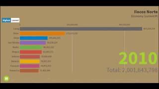 Ilocos Norte Top 10 Largest Economies | By Municipality/City (2009-2016)