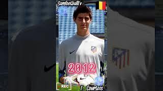 Thibaut Courtois evolution #shorts #football #evolution