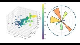 3D Scatter Plot in Python - Matplotlib