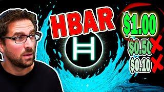 Hedera HBAR Price Prediction