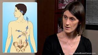 What is metastatic breast cancer?