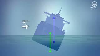 why Monster waves can't sink Large ship during storm️