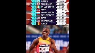 RACE HIGHLIGHT. & FINAL STANDINGS as Julien Alfred wins 100m Women's Race at Brussels Diamond League