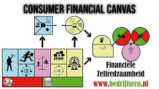 Consumer Financial Canvas