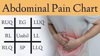 Abdominal Pain Causes by Location and Quadrant [Differential Diagnosis Chart]