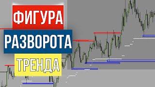 ФИГУРЫ РАЗВОРОТА ТРЕНДА.ЦЕНОВЫЕ ПАТТЕРНЫ. ГРАФИЧЕСКИЙ АНАЛИЗ. СВЕЧНЫЕ МОДЕЛИ РАЗВОРОТА.