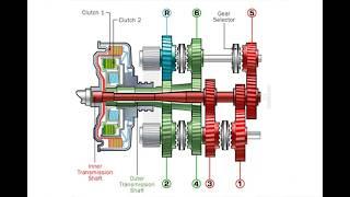 گیربکس دو کلاچ چگونه کار می کند؟