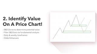 My 4 Step SUPPLY AND DEMAND Forex Trading Strategy Process  - Part 1