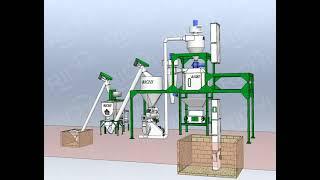 1-2ton per hour feed pellet production line, 3D feed pellet processing flow chart