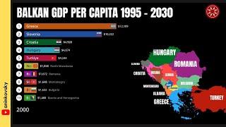 Balkan GDP Per Capita 1995 - 2030 And Surrounding Area