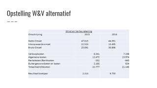 De winst & verliesrekening