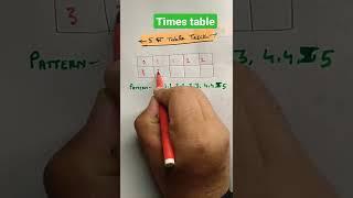 times table || table of 5 || पहाड़ा || pahada 5 ka || #tableof5 #timestable #educarenitesh