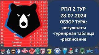 Российская премьер лига турнирная таблица, Результаты 2 тура РПЛ, 28 07 2024, Таблица РФПЛ, Расписан