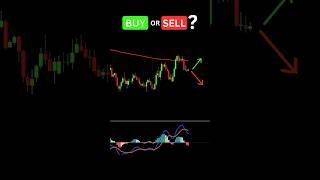 Buy or Sell : MACD Trading Strategy