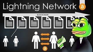 Як працює Lightning Network ?