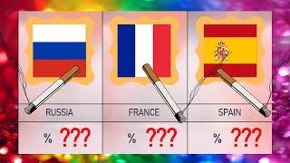 Smoking Rates by Country | 2023 