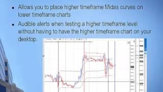 Midas Technical Analysis