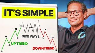 How Supply & Demand ACTUALLY Works: Trend Direction Explained