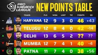 PKL Points Table 2024 After JPP vs DEL | Pro Kabaddi Season 11 Points Table