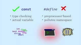 Quick Tips #0002: #defines and const