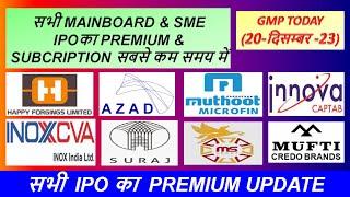 Happy Forgings IPO GMP  Azad IPO GMP  Innova Captab  SME IPO GMP  IPO Latest News