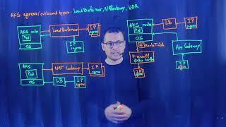 AKS Egress Traffic and Outbound Types