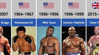 Every World Heavyweight Boxing Champions (1885-2021)