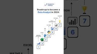 Master Data Analyst in 2024 with This Proven Roadmap