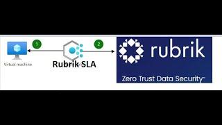 Azure VM Backup and Restore in Rubrik Backup and RSC(Rubrik Security Cloud) #azure backup