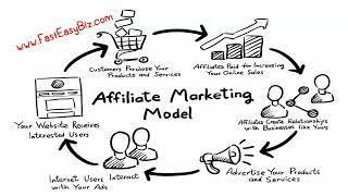 Best Ways of Affiliate Marketing