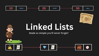 Linked Lists Explained for Beginners | Simplified with Examples & Visuals