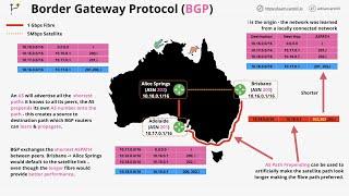 What is Border Gateway Protocol  (BGP)?