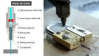 Water Jet Cutter