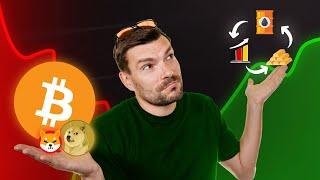 Na czym zarabiać gdy Bitcoin spada? Złoto, Ropa, DAX ?