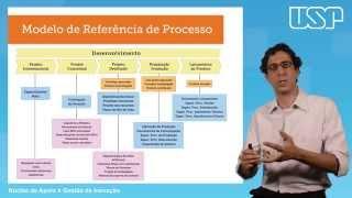 Desenvolvimentos de produtos: conceitos básicos - Prof. Eduardo Zancul