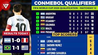  [MD12] FIFA World Cup 2026 CONMEBOL Qualifiers: Results & Standings Table as of 19 NOV 2024