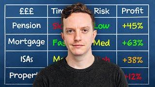 Pension vs ISAs vs Pay Off Your Mortgage