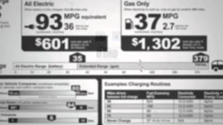 Understanding the 2011 Chevy Volt's Fuel Economy