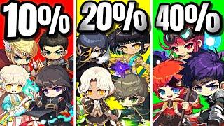 This is How Much DAMAGE YOUR Class is Gaining in Maplestory