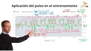 Aplicación del pulso en el entrenamiento