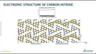 How Can Molecular Simulation Drive Materials Innovation Today?