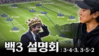 [전술설명회] 3-5-2, 3-4-3 포메이션 사용법, 감독이 '프레젠테이션'을 한다는 것은?