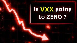 Why does VXX go down?  VIX Futures Roll Yield Explained