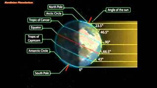 Mechanism of The Seasons