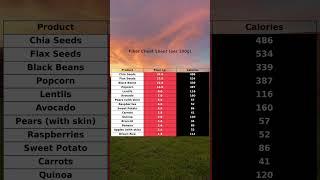 Fiber Cheat Sheet! Save it!
