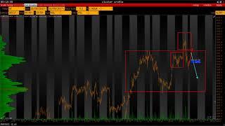 Market idea for gold 21.08