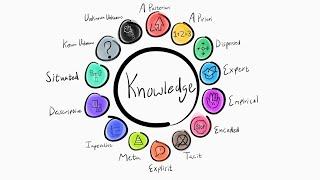 Every Type of Knowledge Explained in 6 Minutes