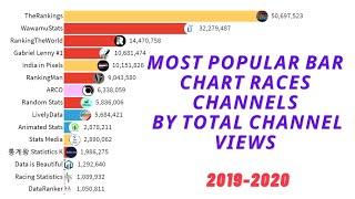 Most Popular Bar Chart Races Channels by Total Channel Views (2019-2020)