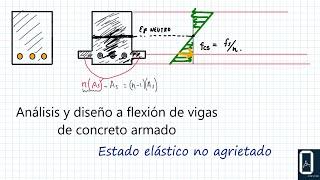 Estado Elástico No Agrietado | Concreto armado