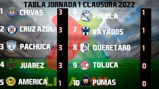 RESULTADOS, GOLES Y TABLA GENERAL JORNADA 1 LIGA MX CLAUSURA 2022